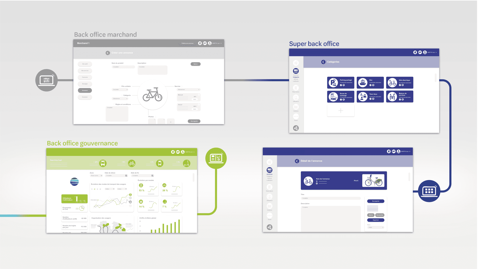 Moov’Hub, design graphique d’un service numérique de mobilité (photo 3)