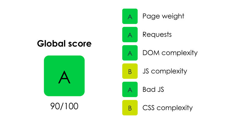Diaporama site web ecoconception