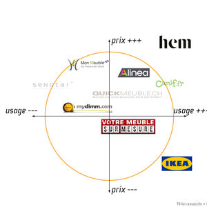 mapping concurrence