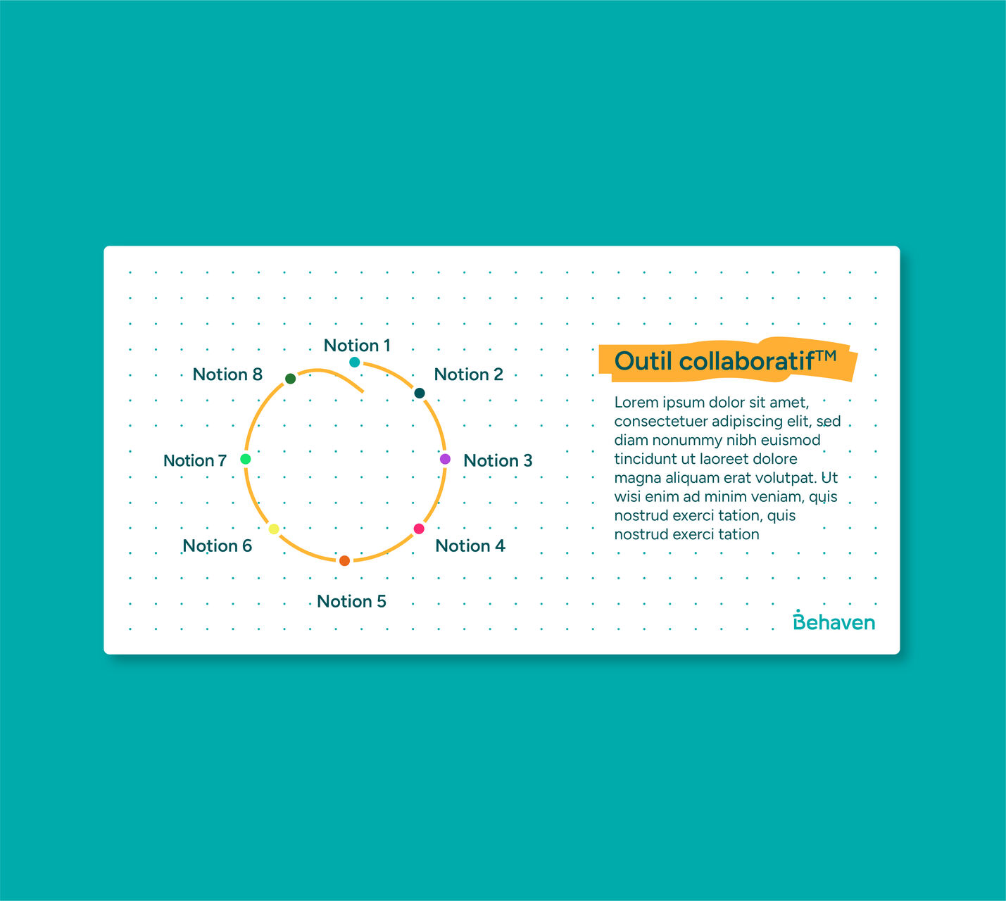 Support méthodologique illustrant le système graphique développé pour Behaven