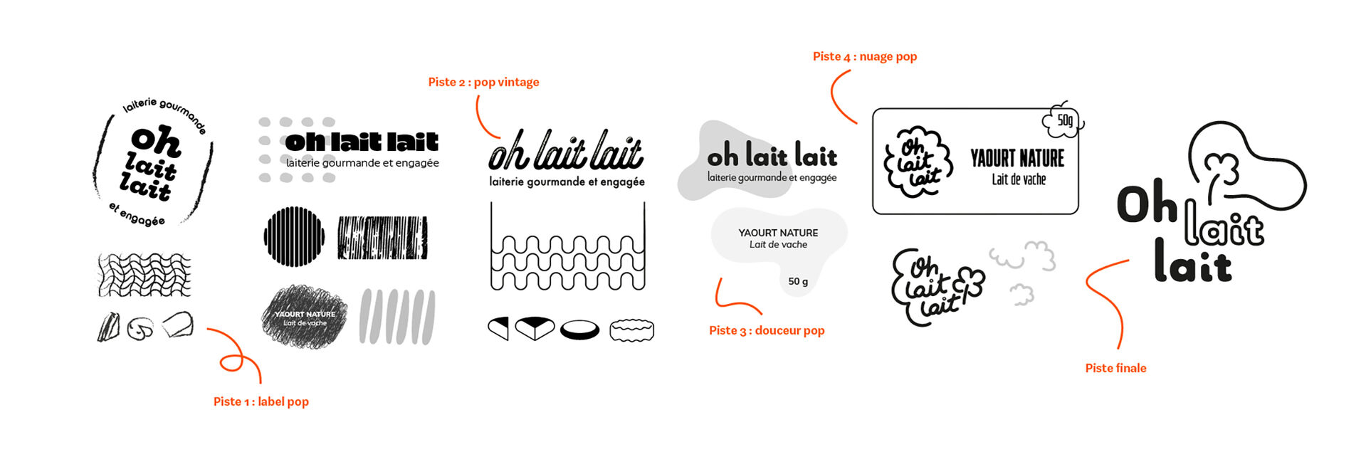 Travail de studio de design graphique à Bordeaux pour l’identité d’une laiterie