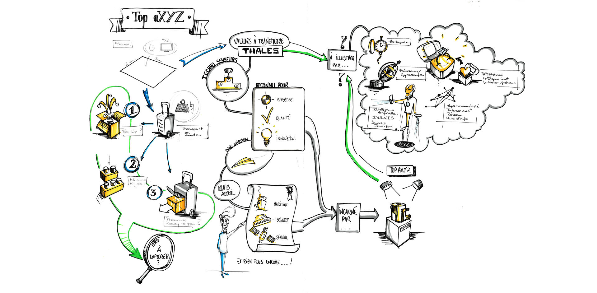 TopAxyz système de navigation autonome pour Thales (photo 2)