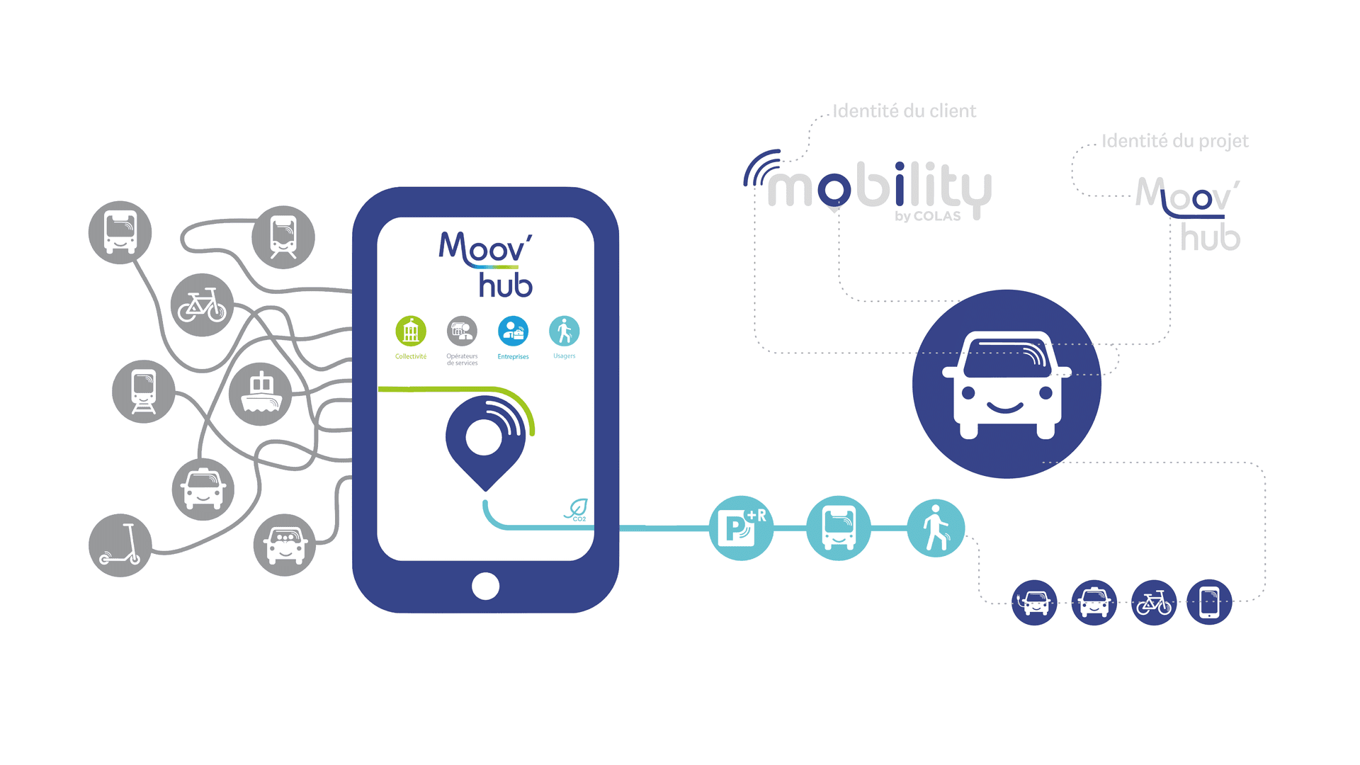 Moov’Hub, design graphique d’un service numérique de mobilité (photo 2)