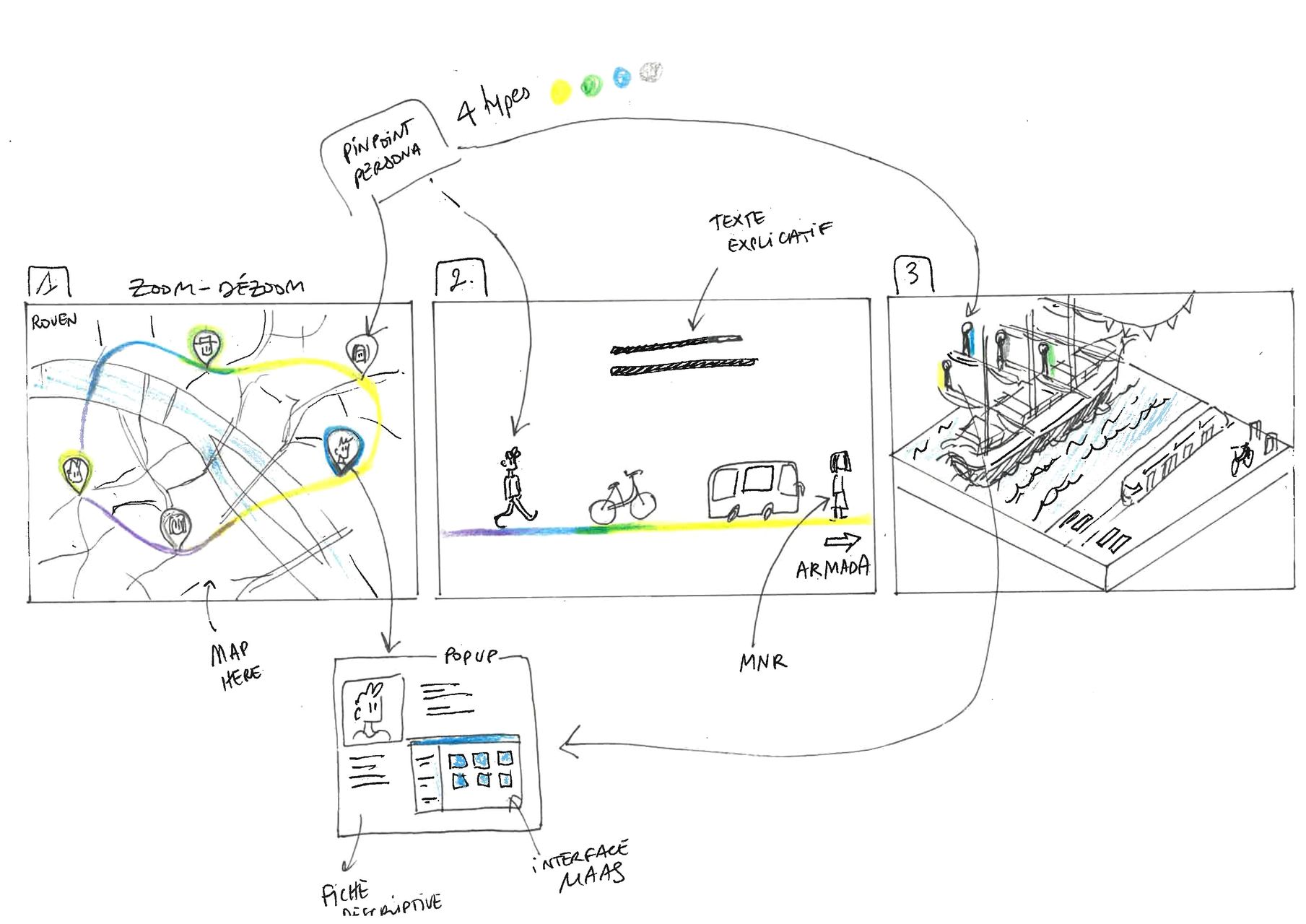Moov’Hub, design graphique d’un service numérique de mobilité (photo 7)