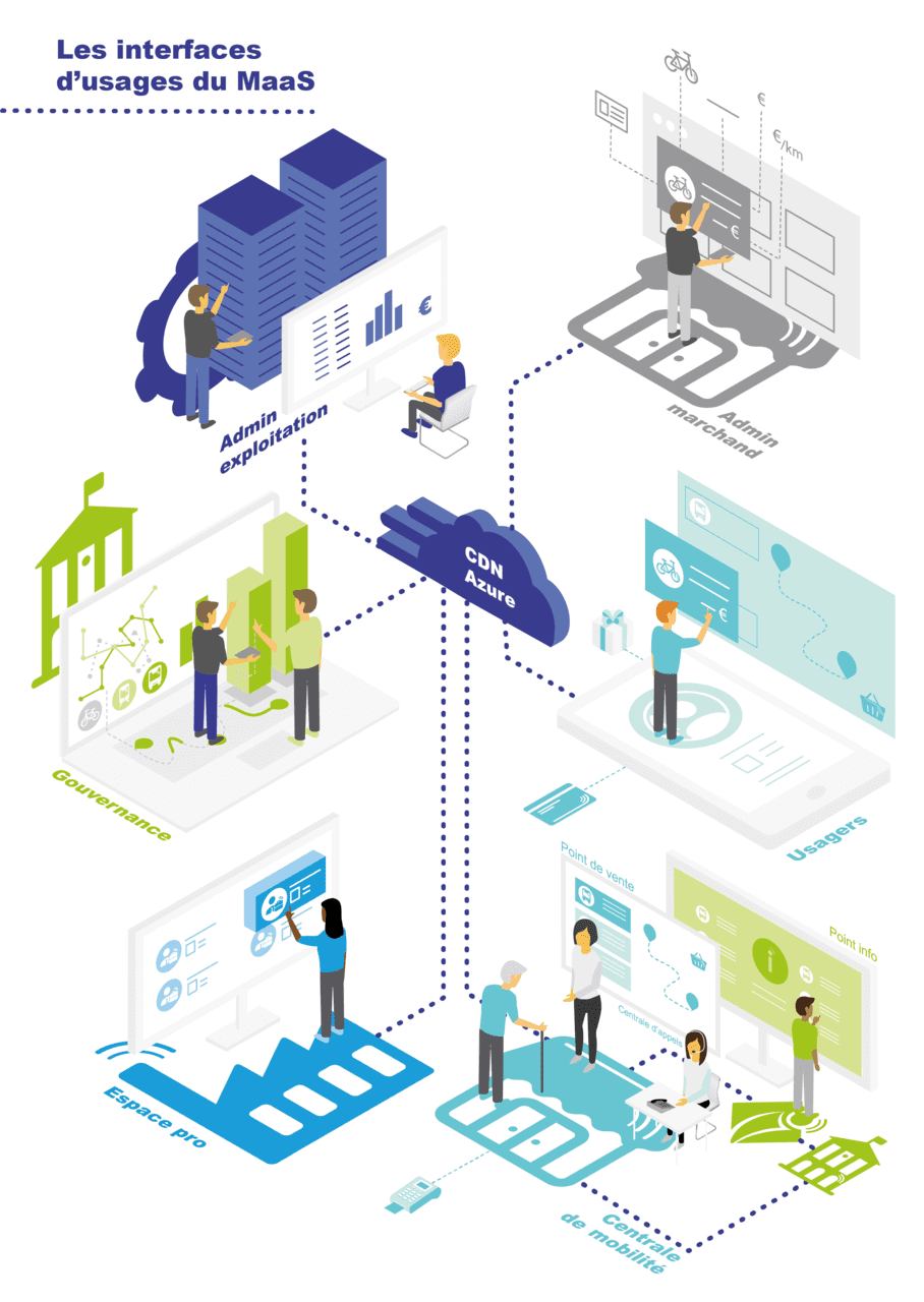 Moov’Hub, design graphique d’un service numérique de mobilité (photo 4)