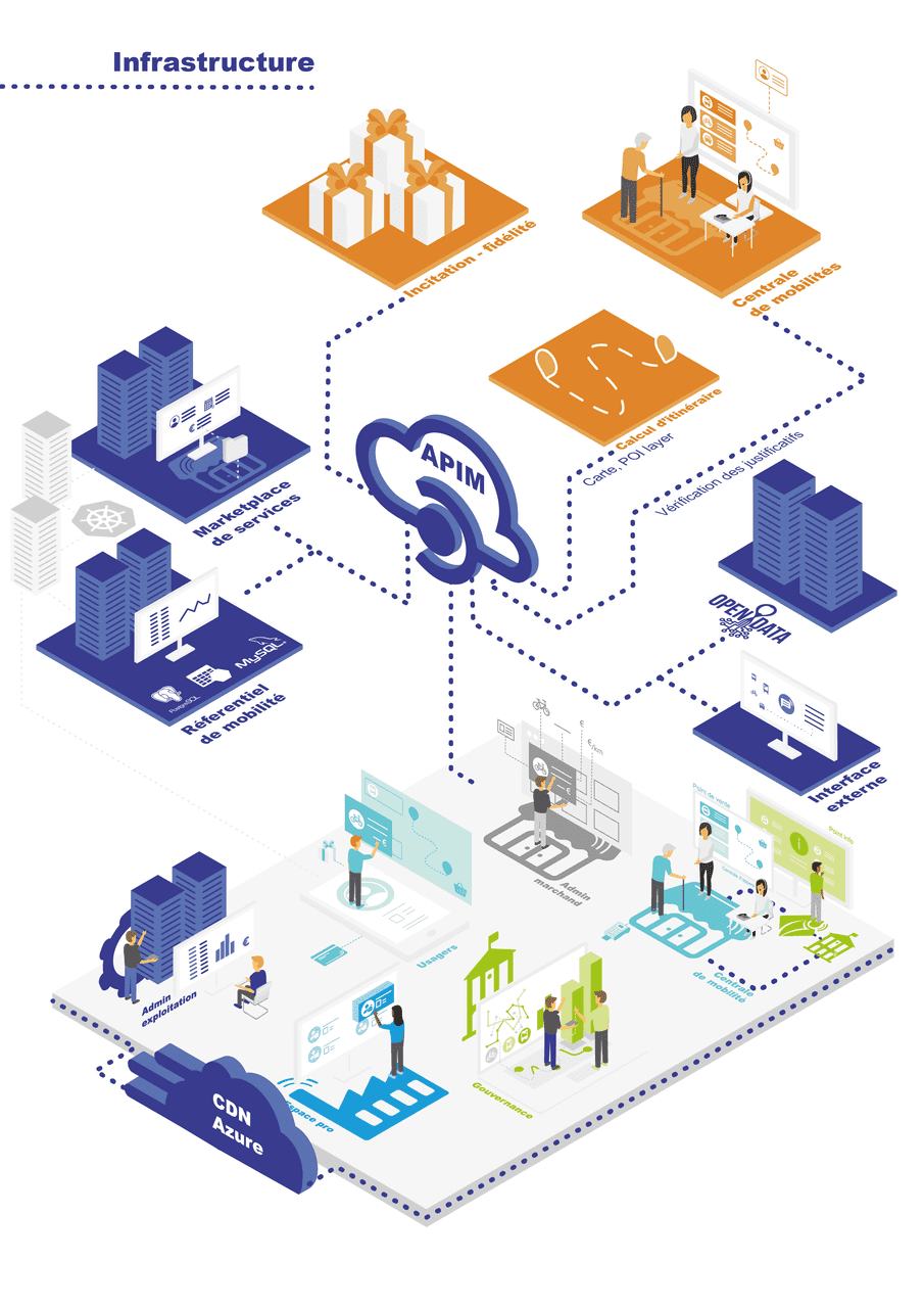 Moov’Hub, design graphique d’un service numérique de mobilité (photo 6)