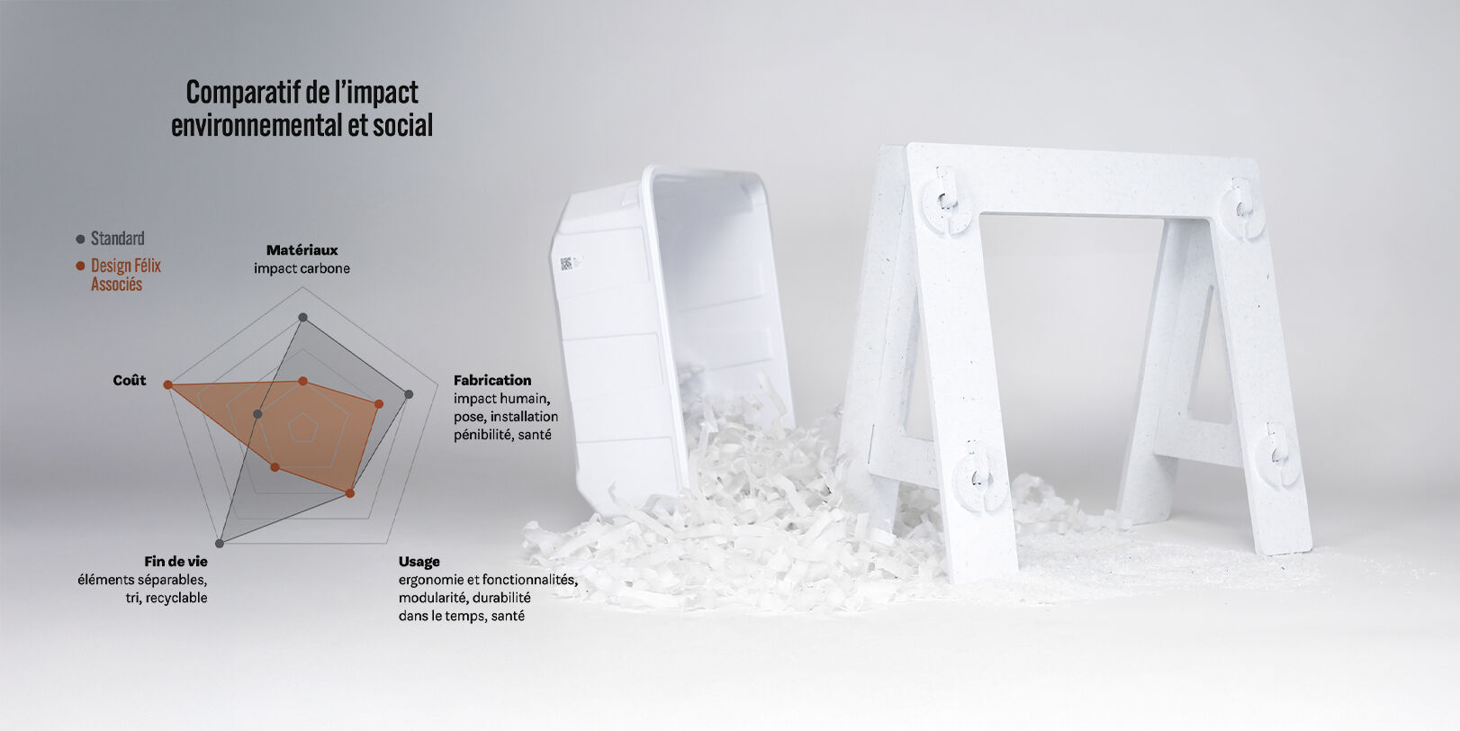 Éco-conception de tréteaux en plastique recyclé, design produit développé par Félix et associés