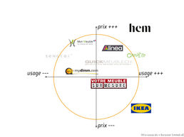 mapping concurrence