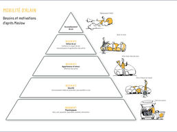 Veille et analyse(photo 3)